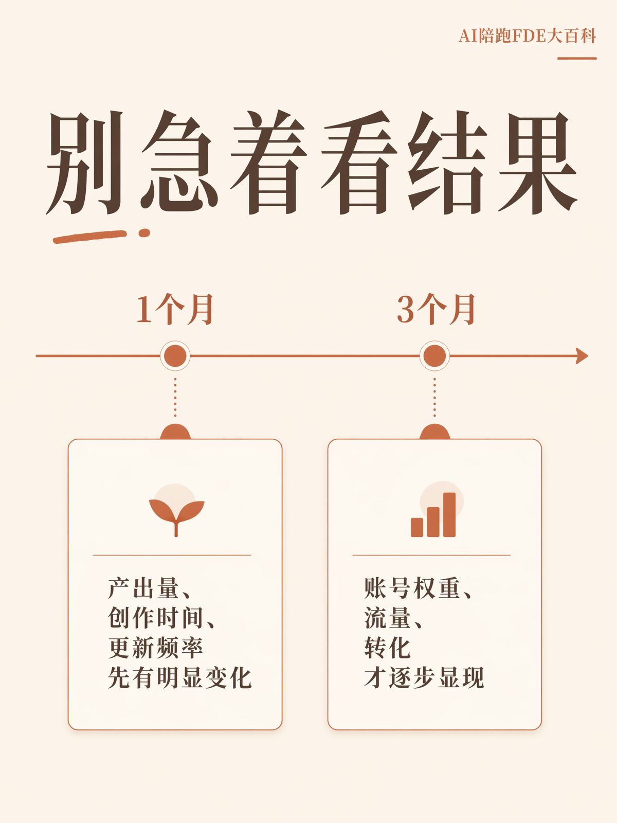 市场团队上AI别铺开,先打穿一个点