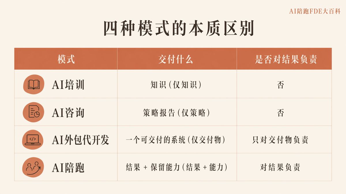 營銷AI化，人效上限由什麼決定