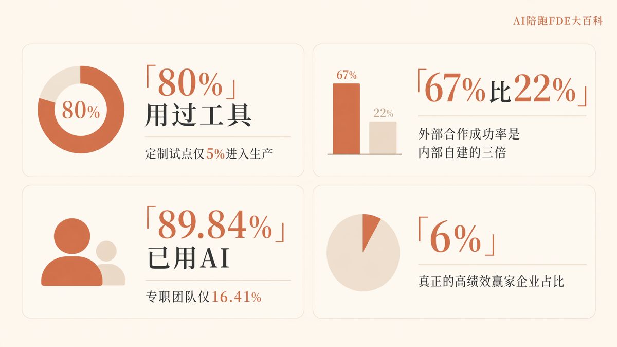 个人会用AI,部门为什么还用不起来