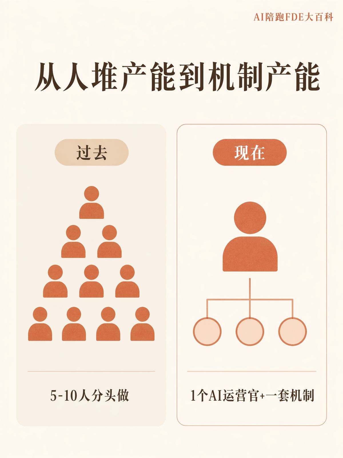个人会用AI,部门为什么还用不起来