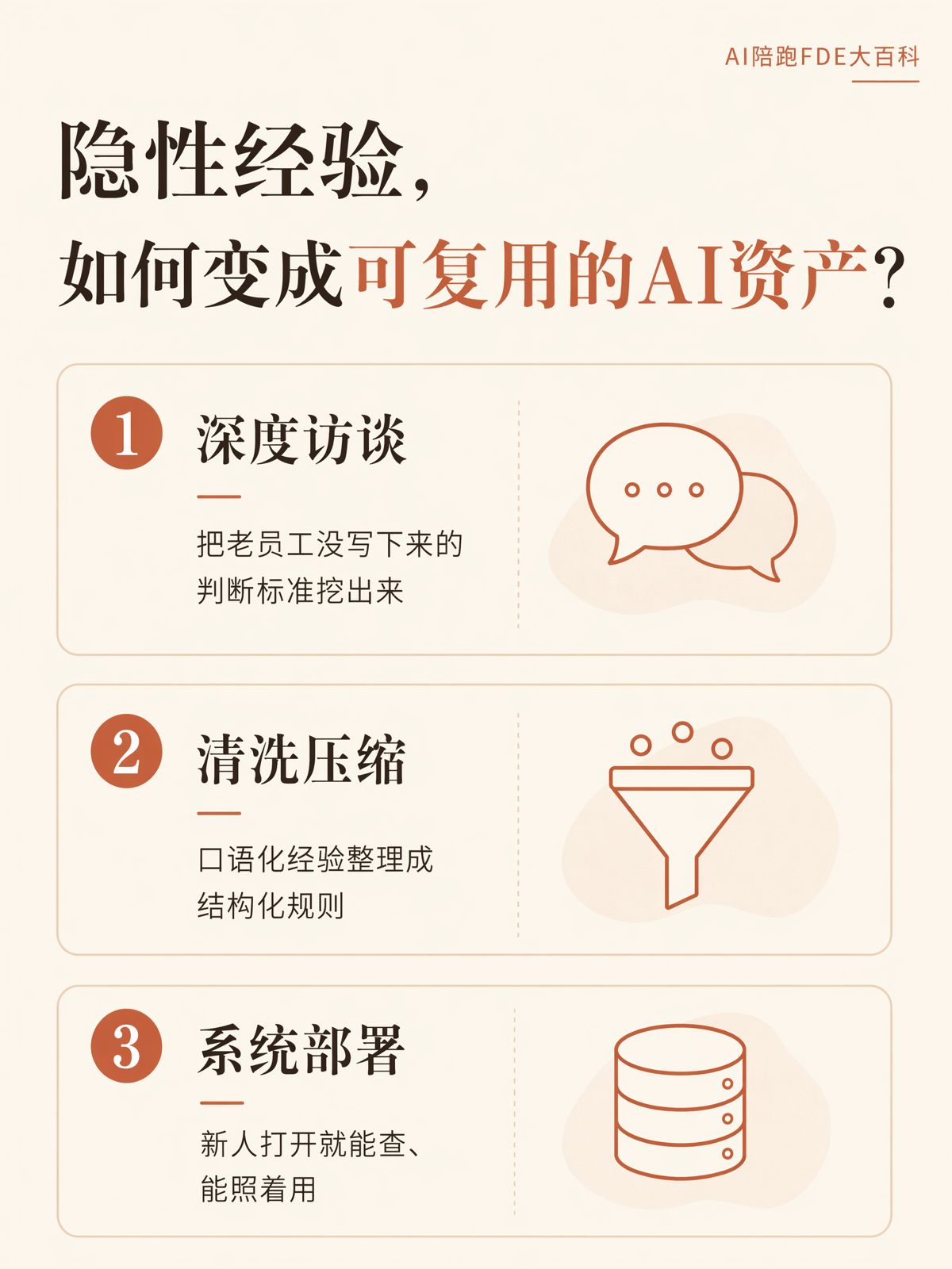 如何把老員工經驗變成AI可用的知識資產