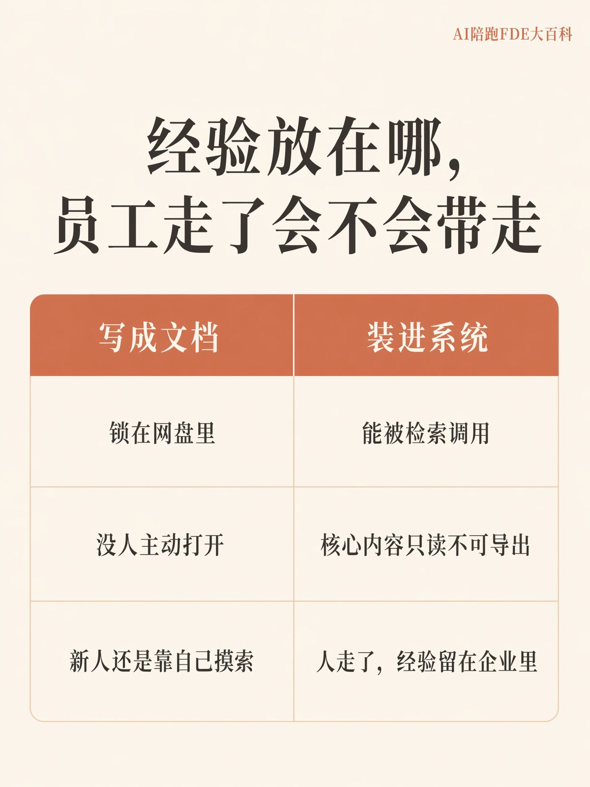 如何把老員工經驗變成AI可用的知識資產