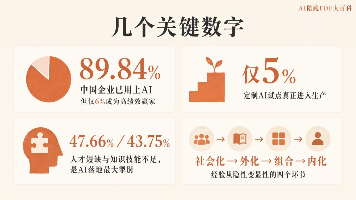 如何把老員工經驗變成AI可用的知識資產