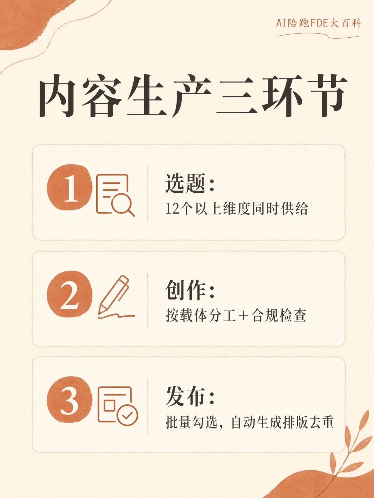 內容工廠是什麼，怎麼解決日更產能不足