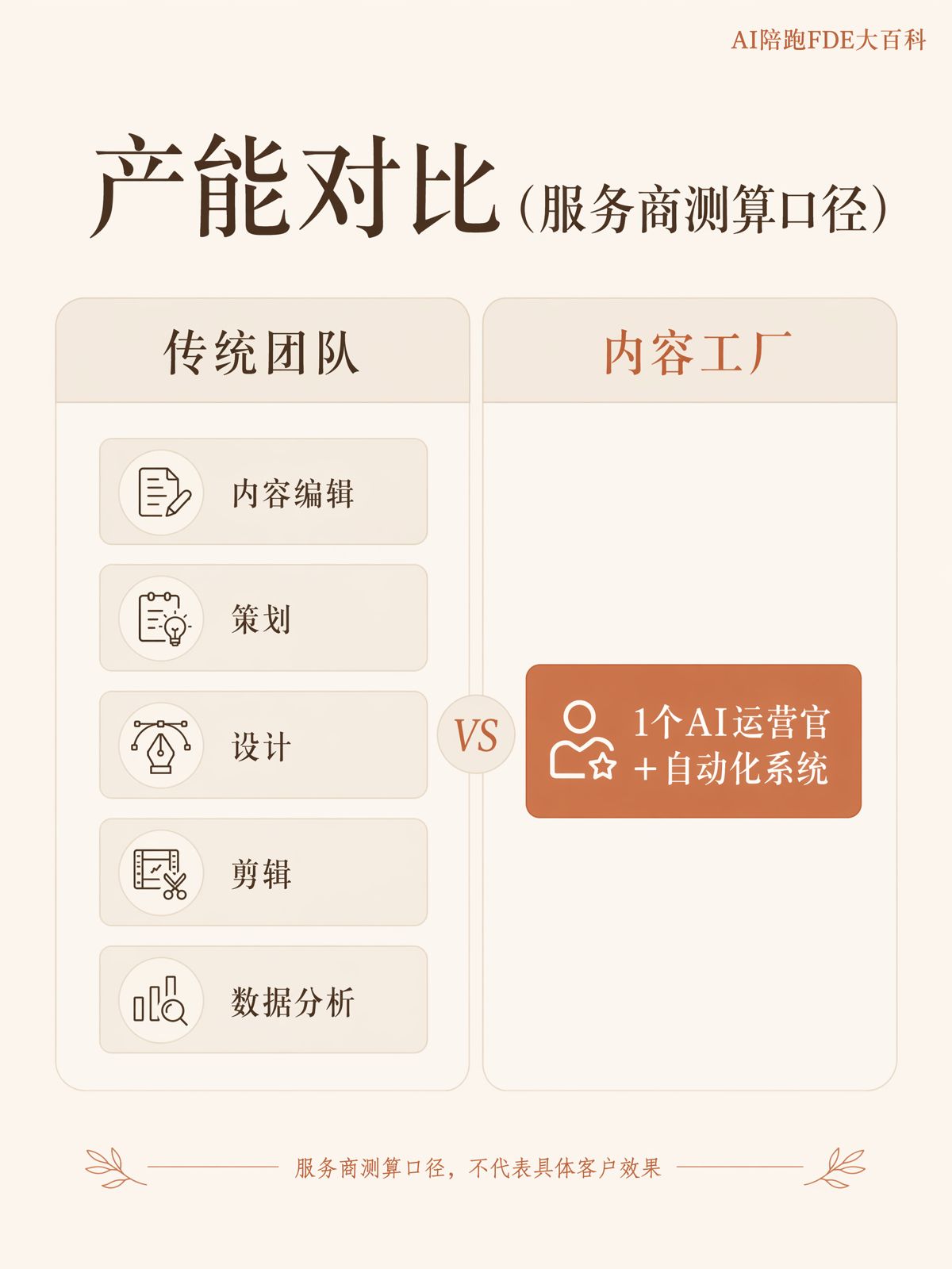 內容工廠是什麼，怎麼解決日更產能不足