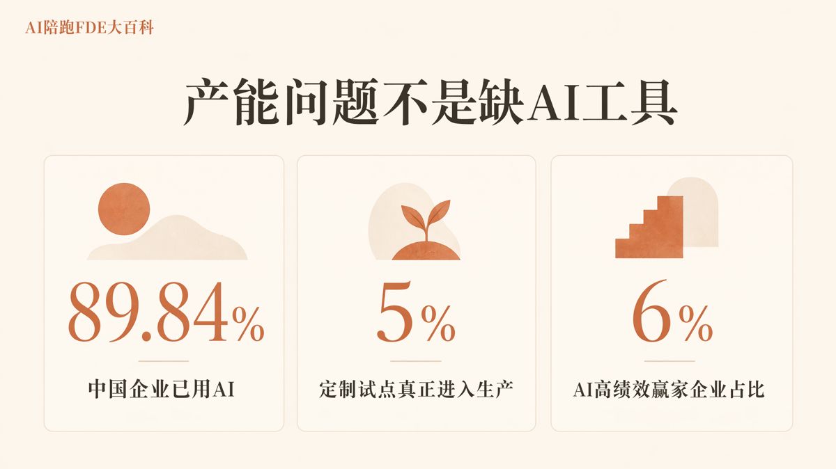 內容工廠是什麼，怎麼解決日更產能不足