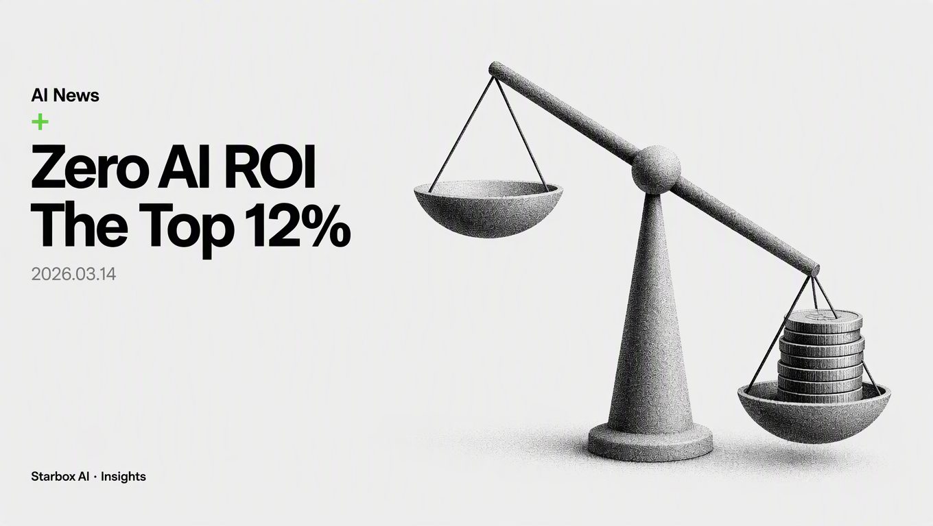 PwC Survey: 56% of CEOs Get Zero AI ROI, but Top 12% Pull Ahead