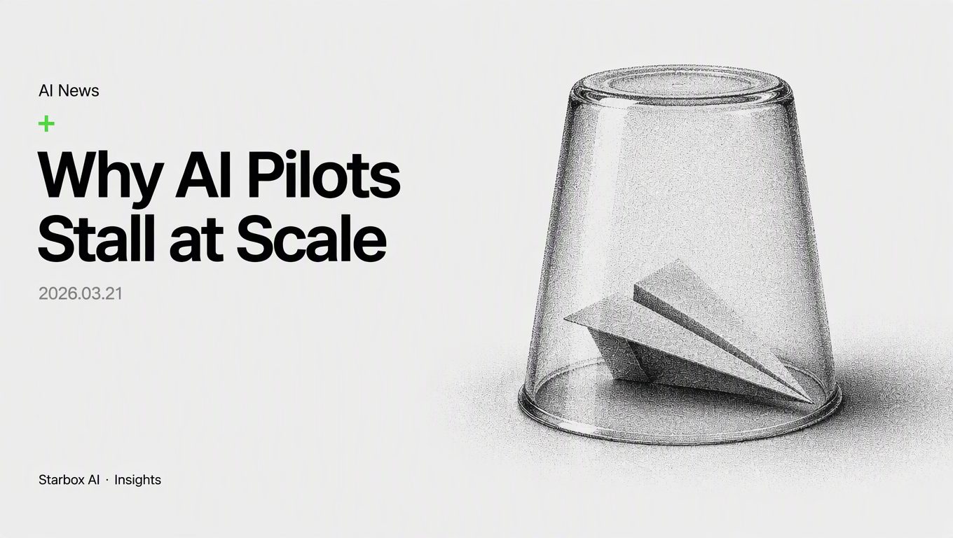 Why 75% of Enterprise AI Pilots Stall Before Production