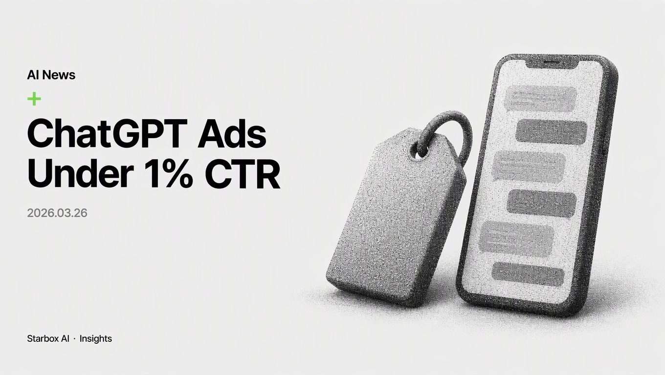 ChatGPT Ads at 45 Days: $60 CPM and Under 1% CTR