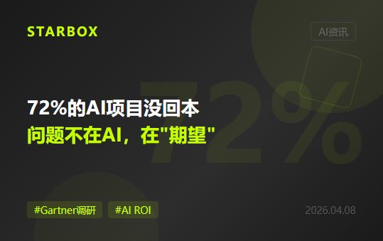 Gartner調研782位IT主管:72%的AI項目沒回本,但問題不在AI,在"期望"