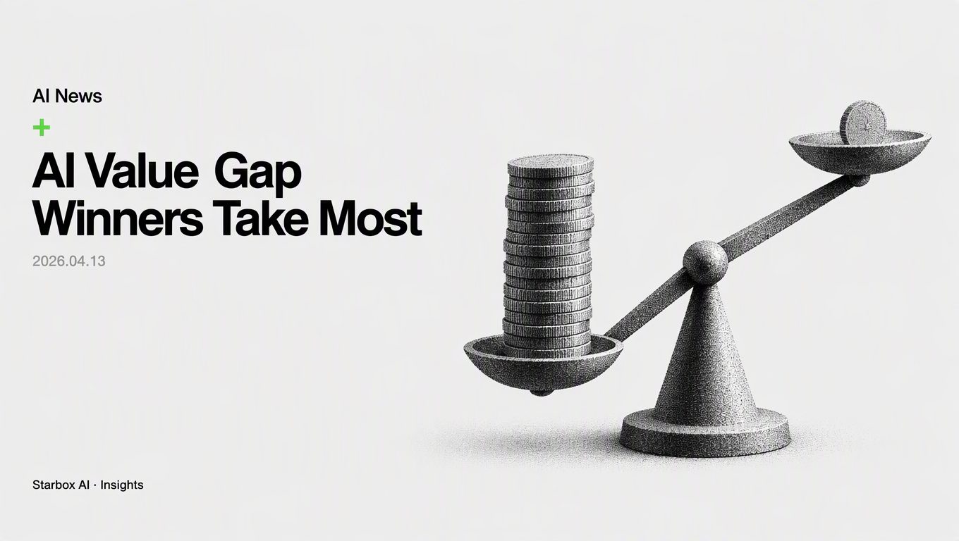 PwC Survey: 20% of Companies Capture 74% of AI Value