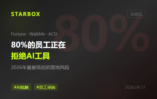 80%的企业员工正在拒绝AI工具:Fortune调查揭示"AI抵触"是2026年最被低估的落地风险