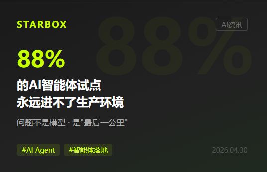 88%的AI智能體試點永遠進不了生產環境：問題不是模型，是"最後一公里"