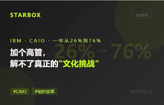 從26%到76%只用了一年:CAIO(首席AI官)正在席捲C-suite,但同一份調研告訴你——加個高管,解不了真正的問題