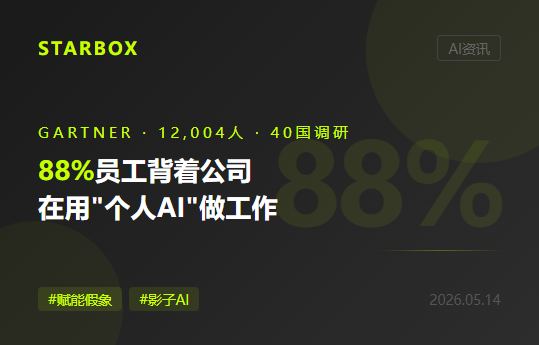 Gartner调研12004人/40国:88%员工背着公司用"个人AI"做工作——"赋能假象"正在让CEO们看不到真正的人才流失