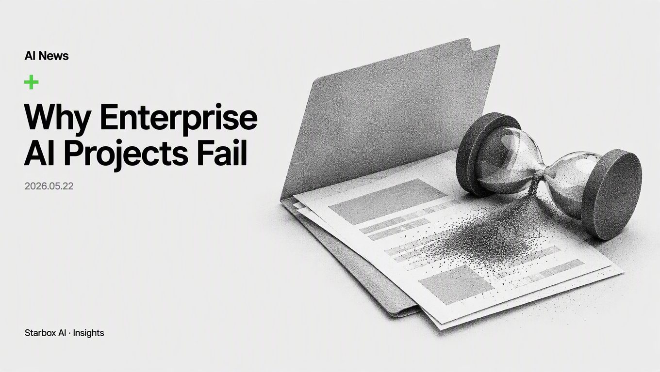 Why 43% of Enterprise AI Projects Are Projected to Fail