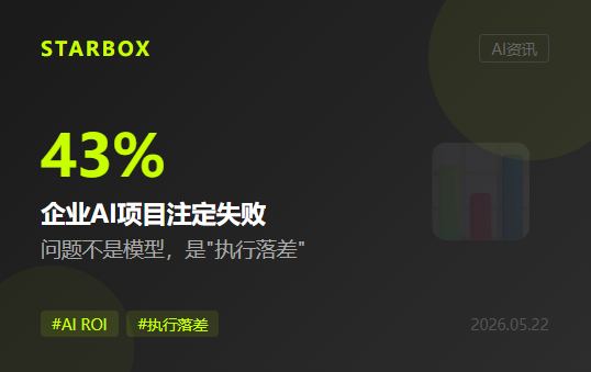 HCLTech調研467位高管:43%的企業AI項目註定失敗,但問題不是模型,是"18個月的壓力"
