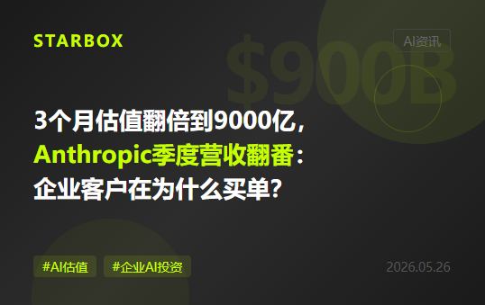 3個月估值翻倍到9000億美元,Anthropic季度營收翻番:企業客戶到底在為什麼買單?