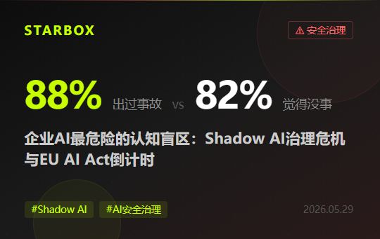 88%的企業已經出過AI安全事故,但82%的高管覺得"我們沒問題"——距EU AI Act執法還剩65天