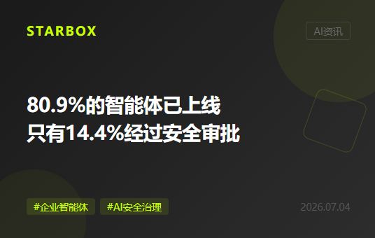 80.9%的企業智能體已經在跑，只有14.4%經過完整安全審批