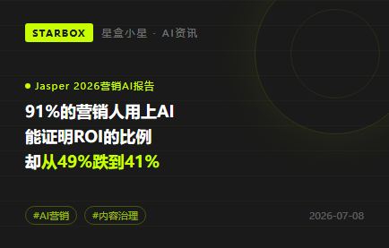 91%的营销人已经用上AI,但能证明ROI的比例反而从49%跌到41%