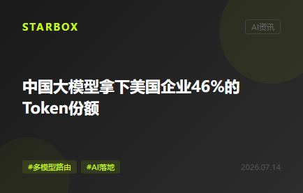 中國大模型拿下美國企業46%的Token份額,價格差最高達100倍