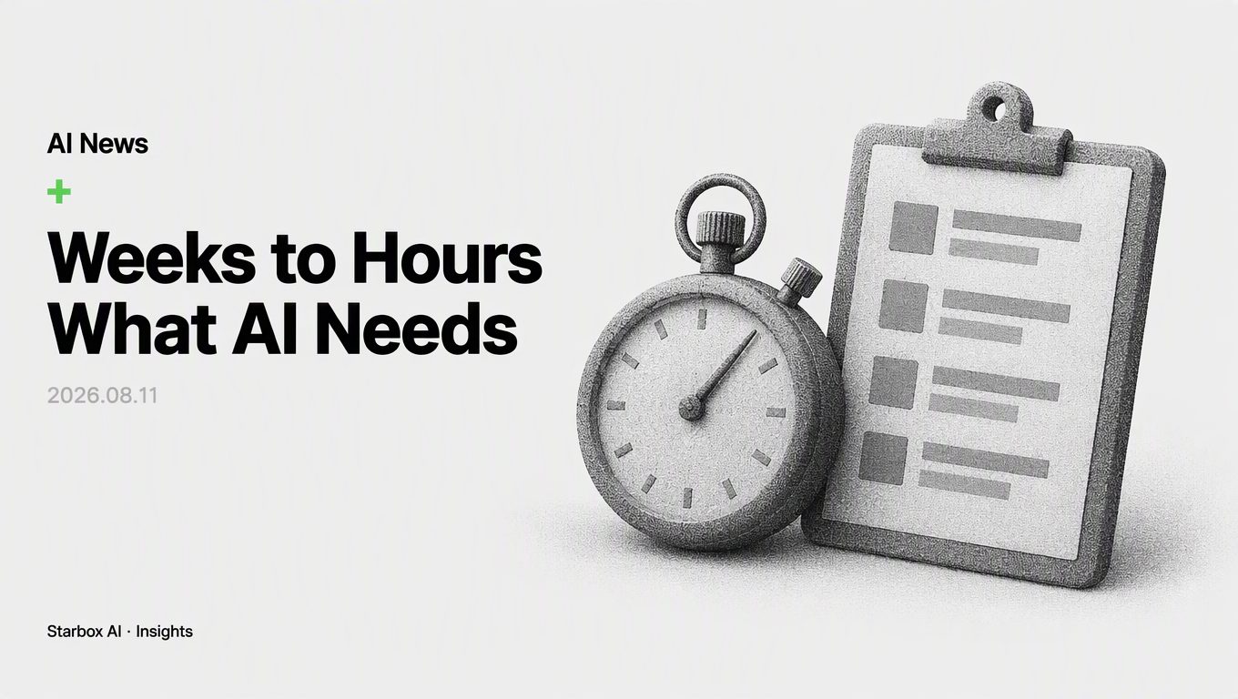 WPP Cut Creative Cycles to 3 Hours: What AI Needs First