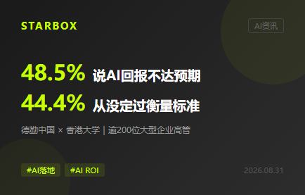 48.5%企业说AI回报不达预期，可44.4%从没定过标准