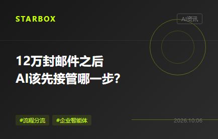 12萬封郵件之後,企業AI該先接管哪一步?