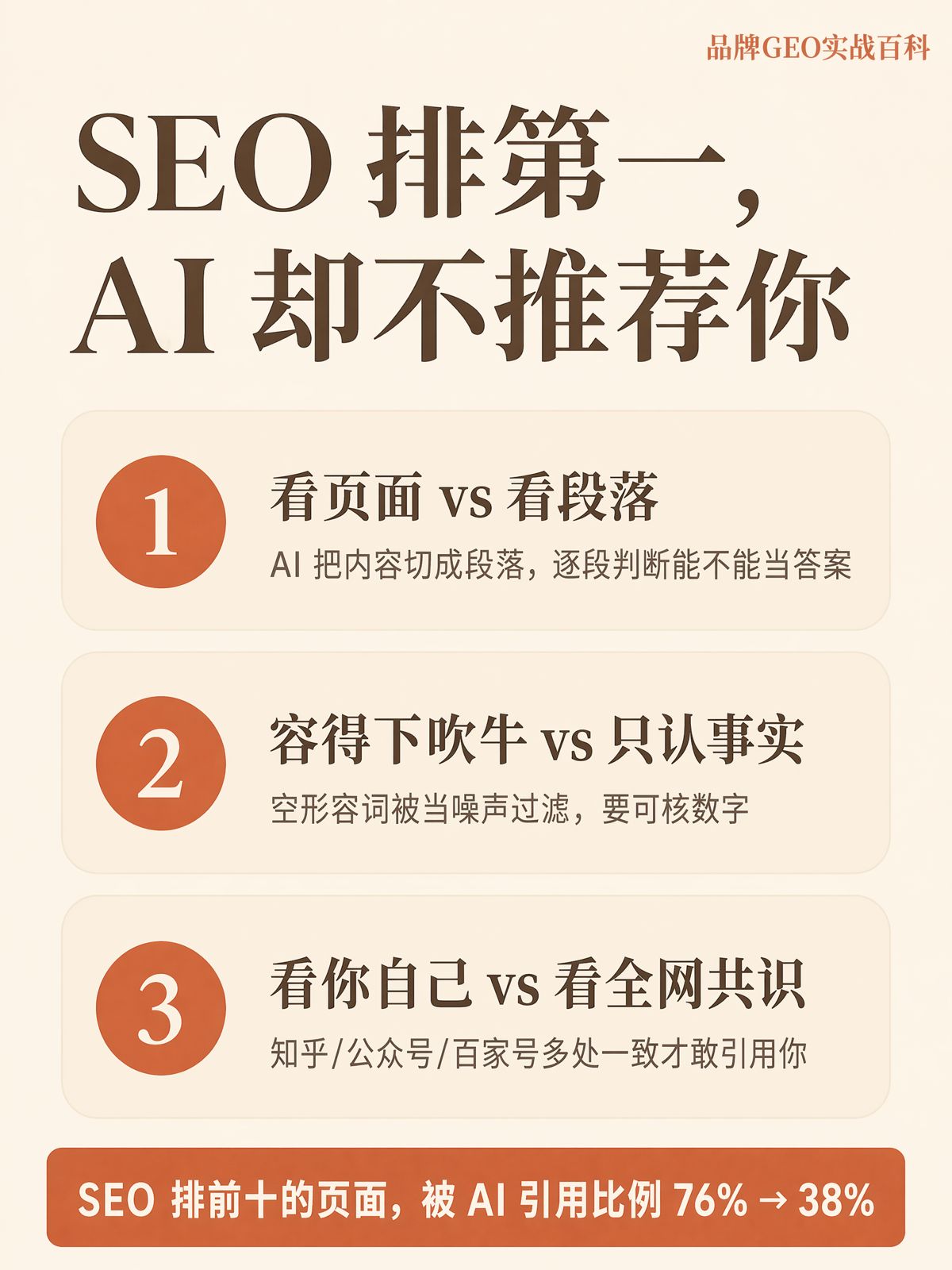 SEO排第一,為什麼AI還是不推薦你?