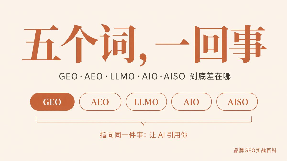 GEO、AEO、LLMO、AIO、AISO有什麼區別