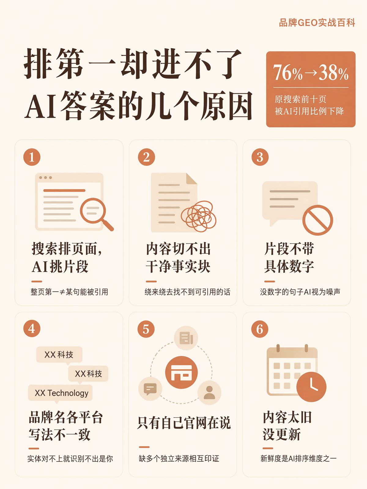 百度排第一,AI為什麼不推薦你