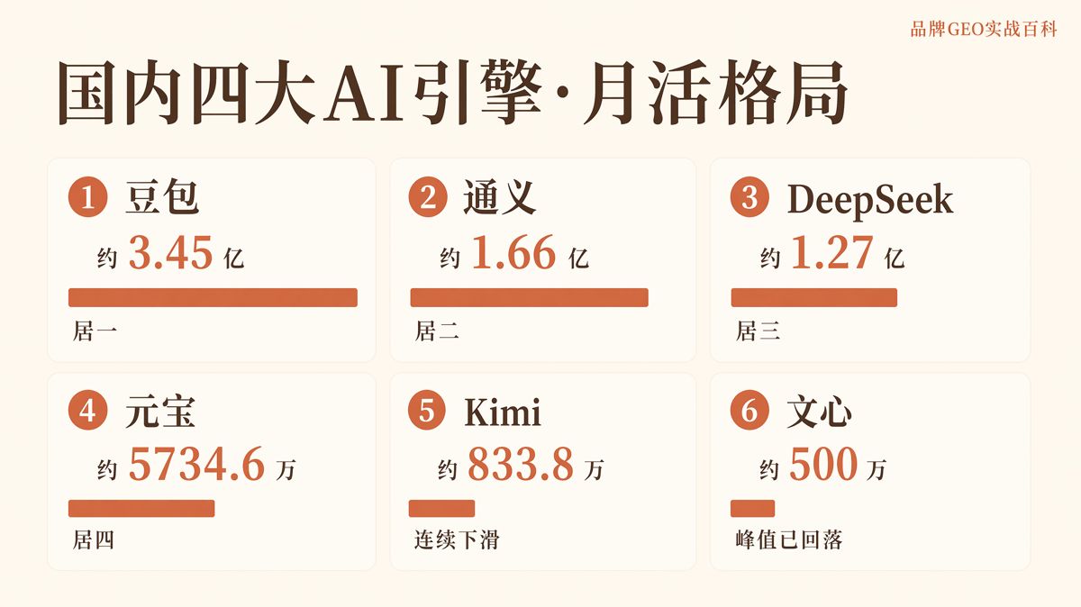 六億生成式AI用戶,四大AI搜尋引擎引用誰