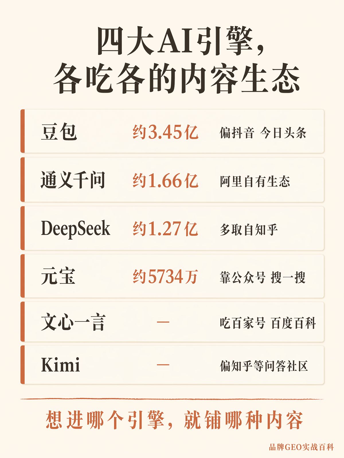 六億生成式AI用戶,四大AI搜尋引擎引用誰