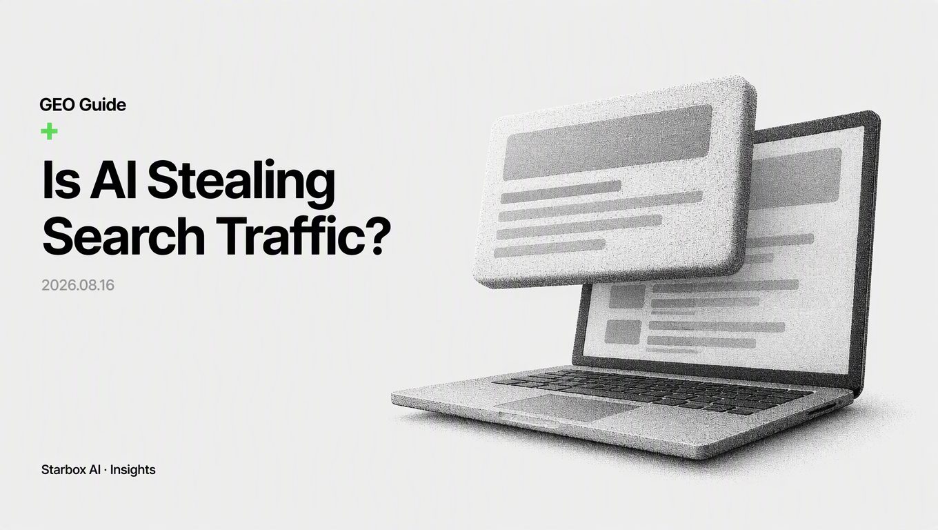 How Much Search Traffic Is AI Stealing?