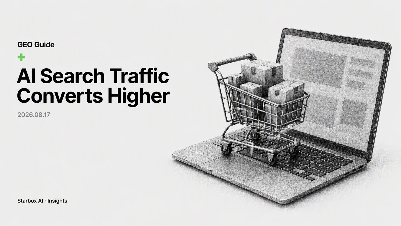 Why AI Search Traffic Converts at a Higher Rate