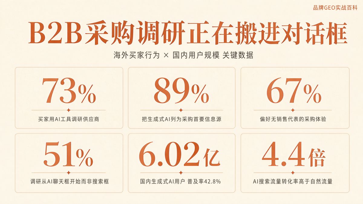 国内B2B买家在用AI挑供应商吗