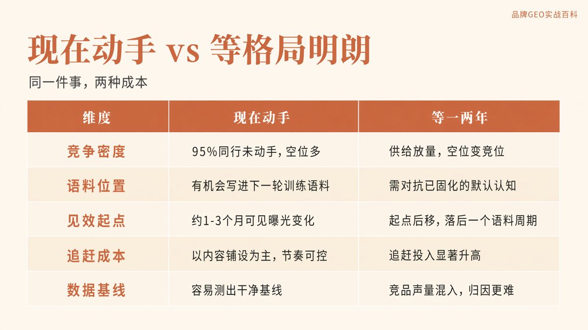 95%的企業還沒做GEO,窗口還剩多久