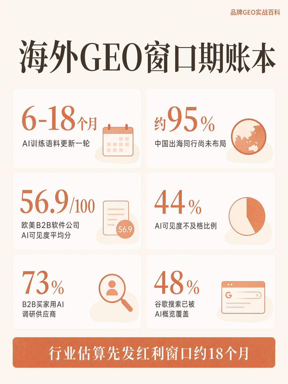 海外GEO的窗口期還有多久?