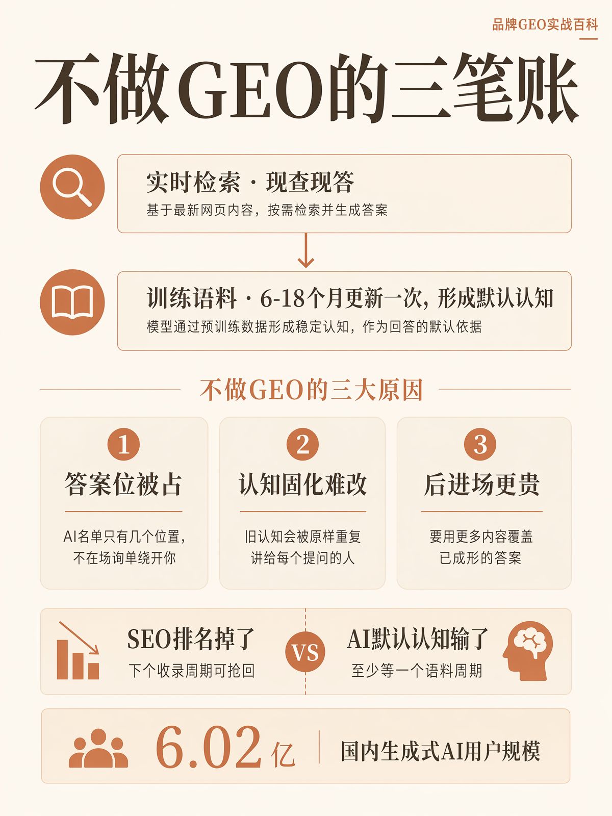 不做GEO的代價:AI答案裏沒有你