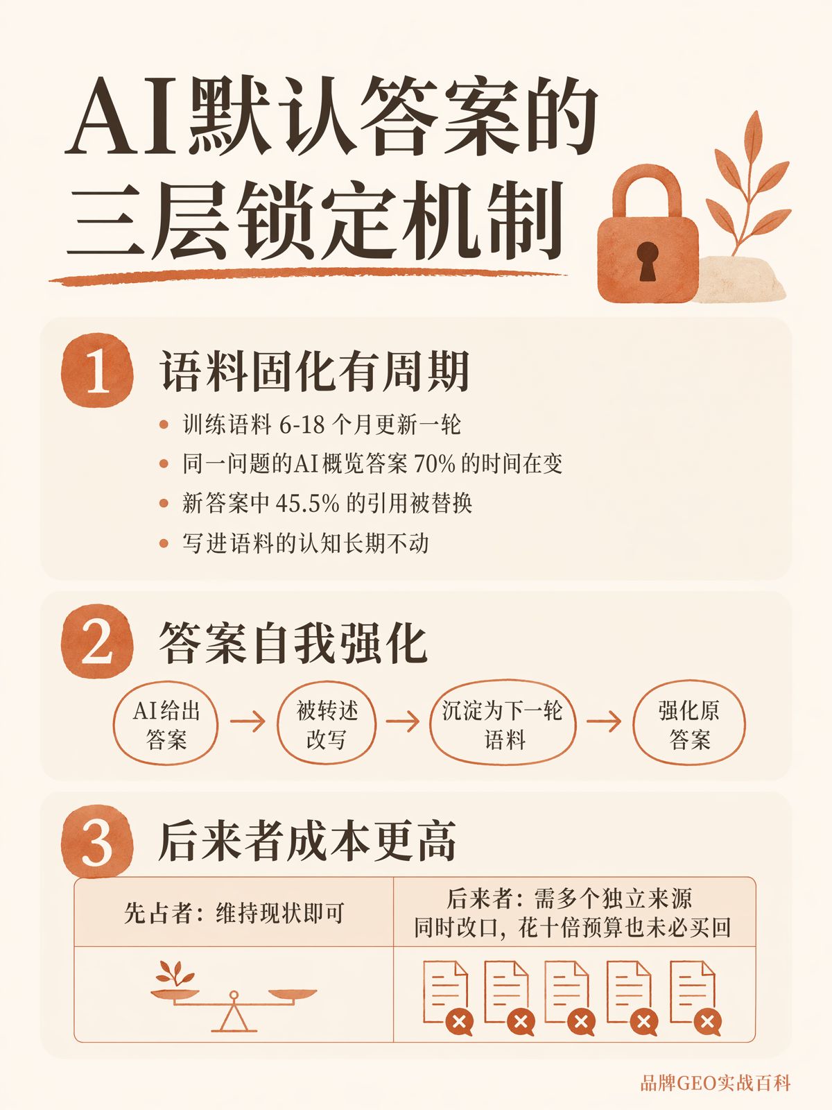 AI預設答案為什麼難逆轉?三個循環
