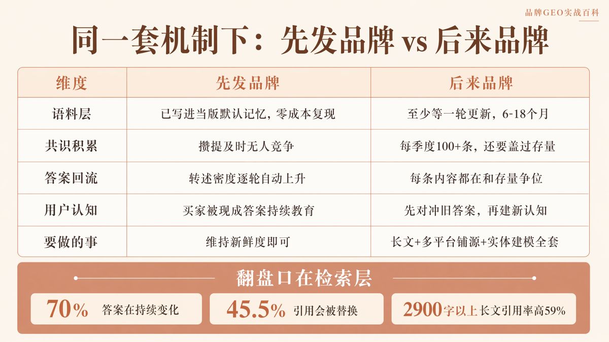 AI預設答案為什麼難逆轉?三個循環