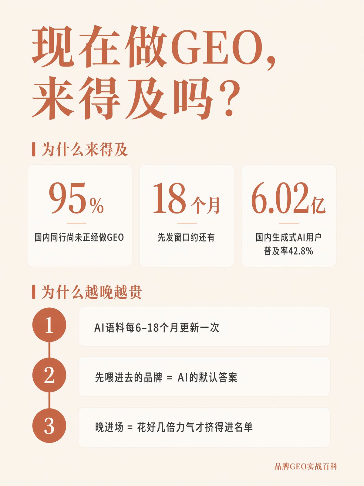 現在做GEO還來得及嗎?