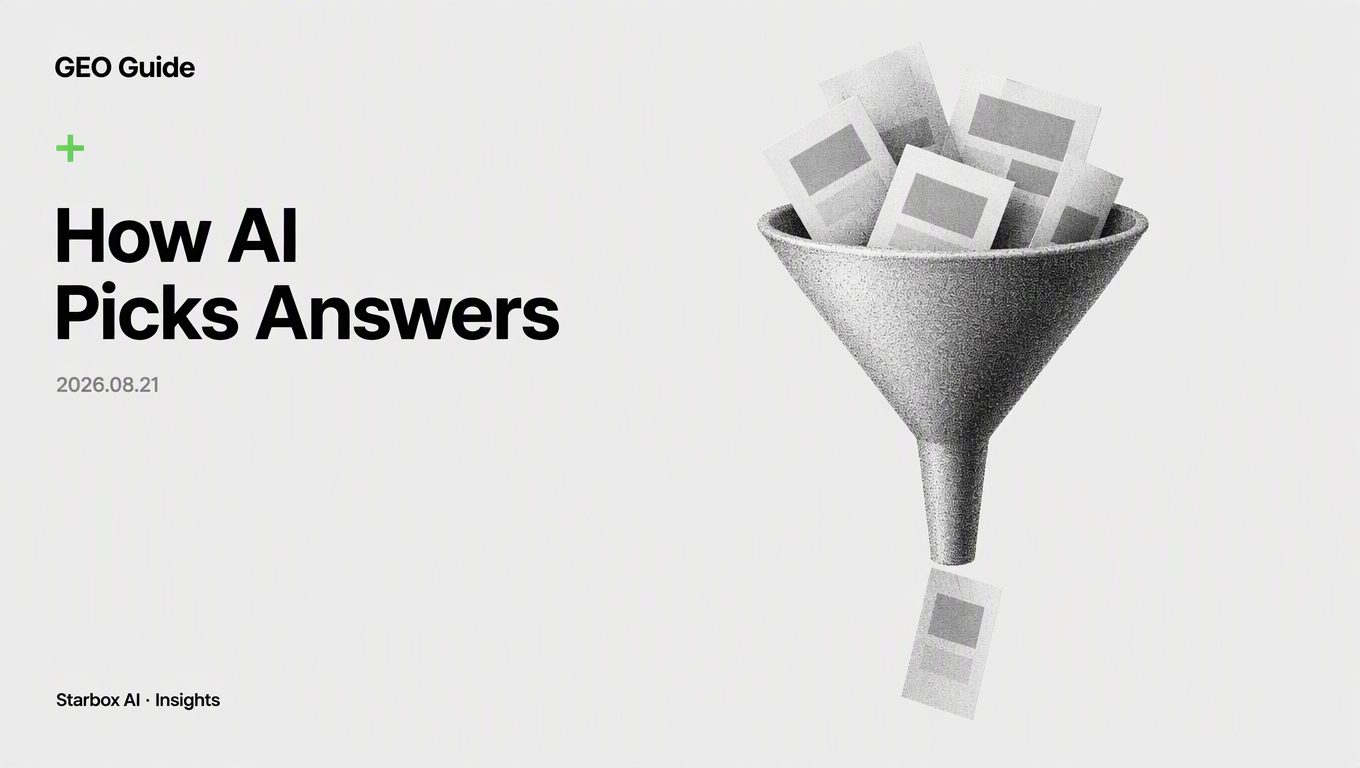 How AI Picks Answers: The Three-Tier Selection Funnel