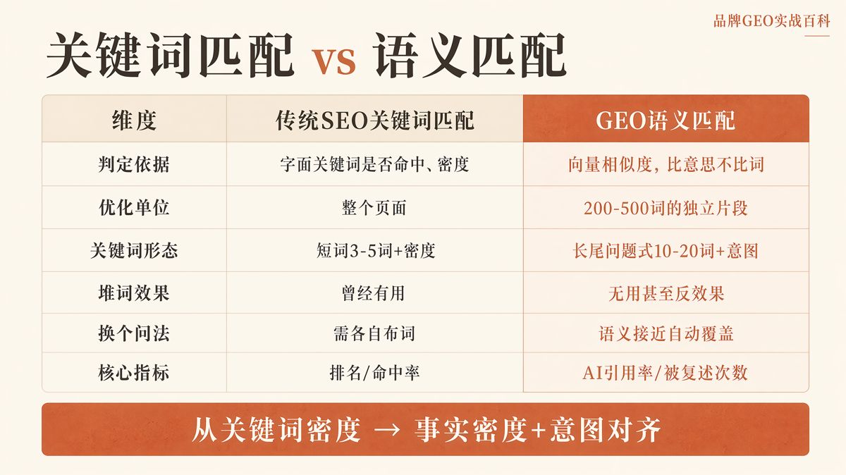 語義相關性怎麼優化:AI不只看關鍵詞