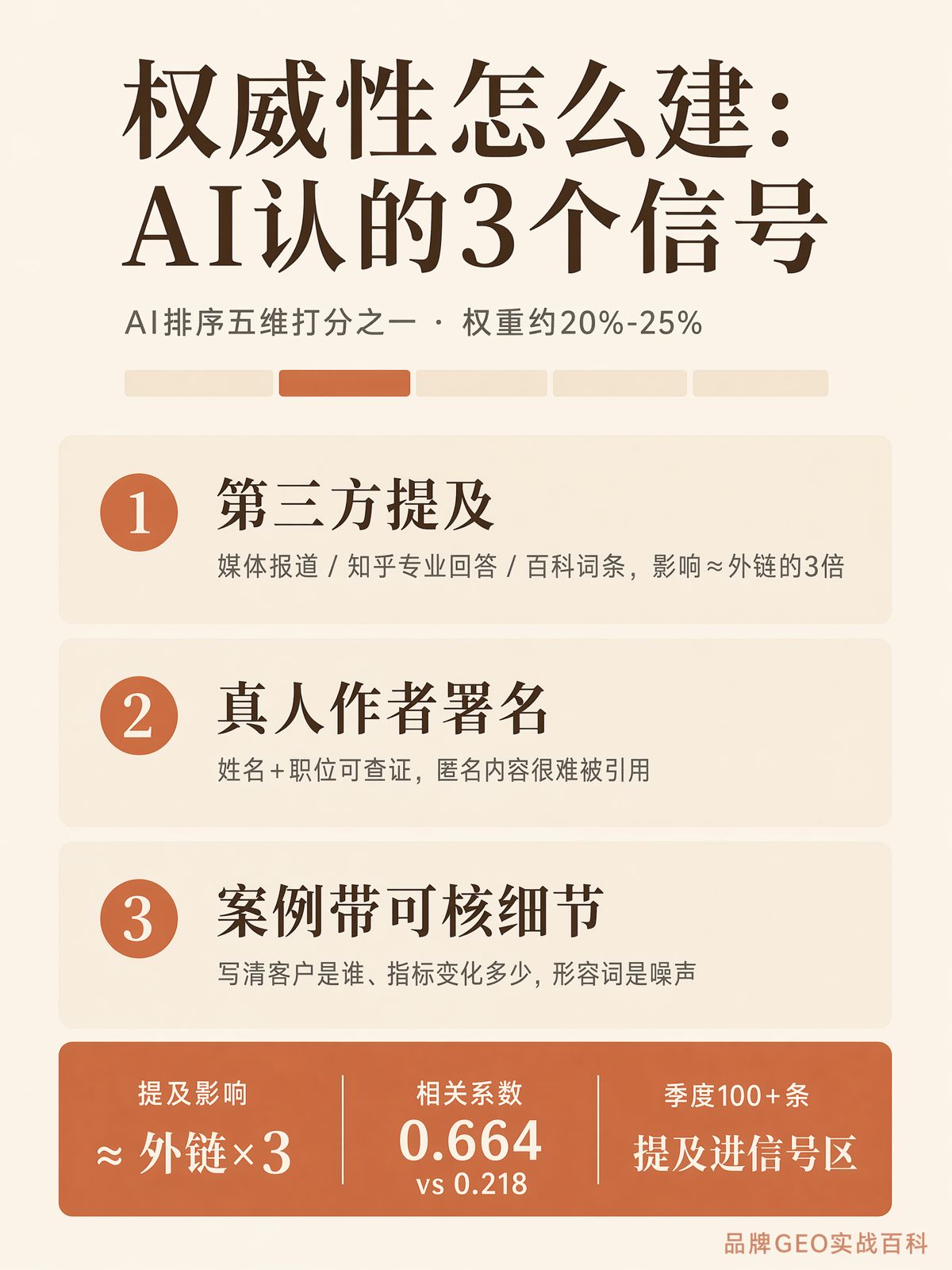 AI五維打分:權威性怎麼建