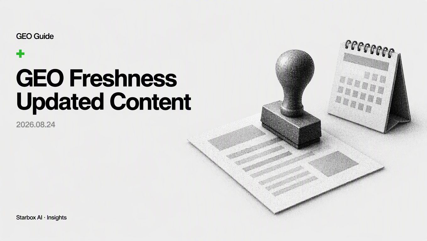 Maintaining Freshness in GEO: How AI Ranks Updated Content