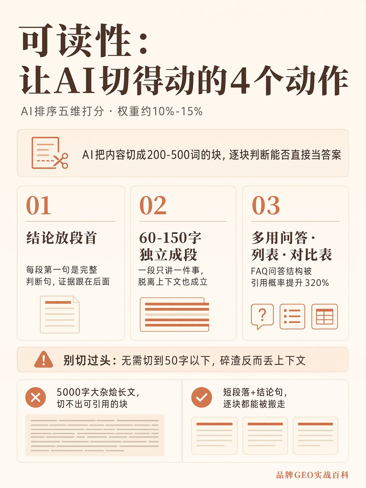五維打分:可讀性怎麼提升