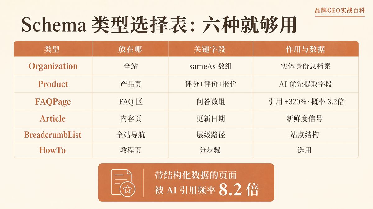 海外實體建模:Schema與sameAs八平台實操