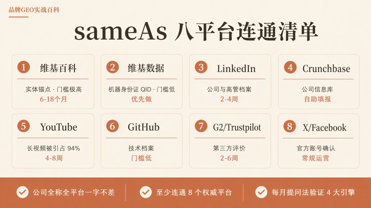 海外實體建模:Schema與sameAs八平台實操
